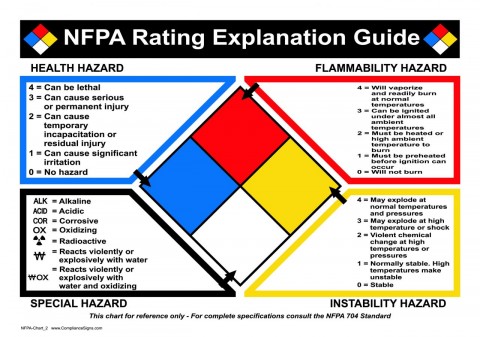 What is the NFPA? - Fire Safety Learning Center